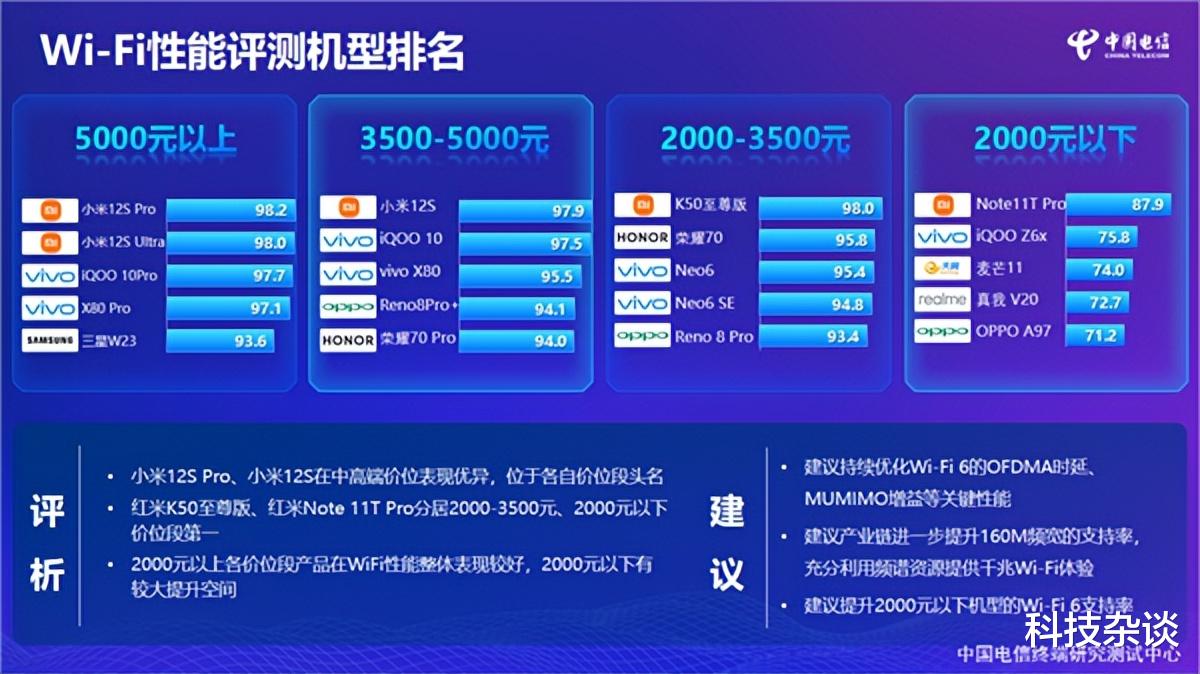 小米科技|中国电信权威发布，论手机WiFi性能小米碾压性夺冠