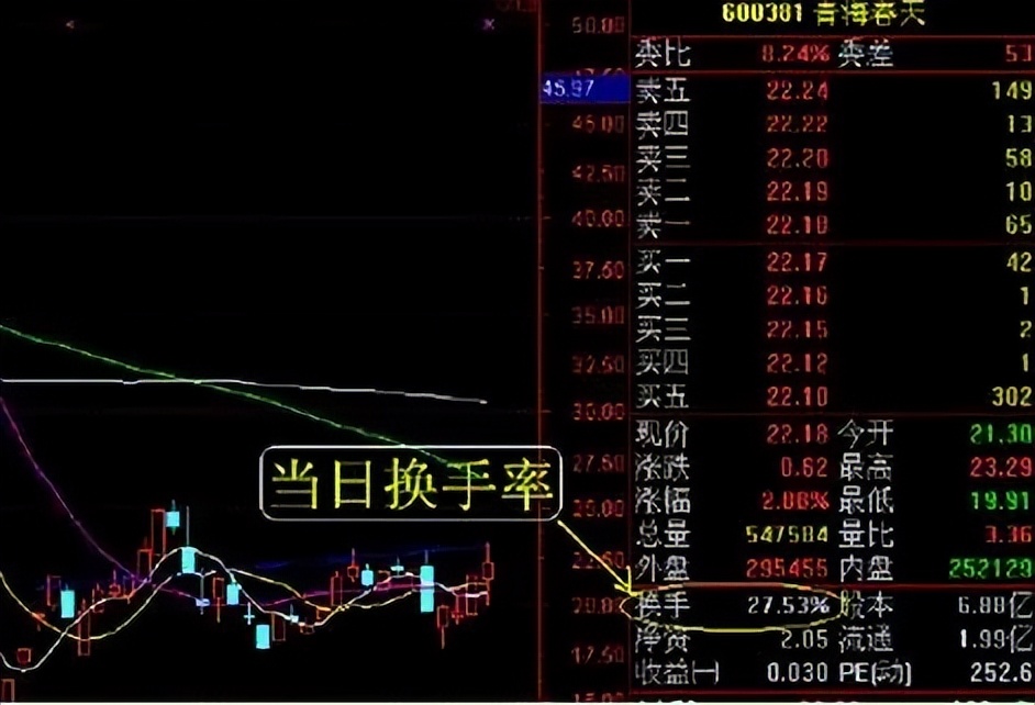 中国股市: 换手率高表示什么?是风险还是机遇?献给1.9亿亏损散户