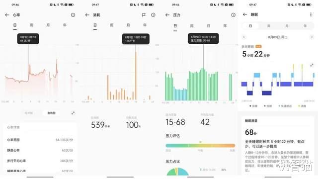OPPO|OPPO Watch 3 Pro测评：向着“安卓表皇”更进一步