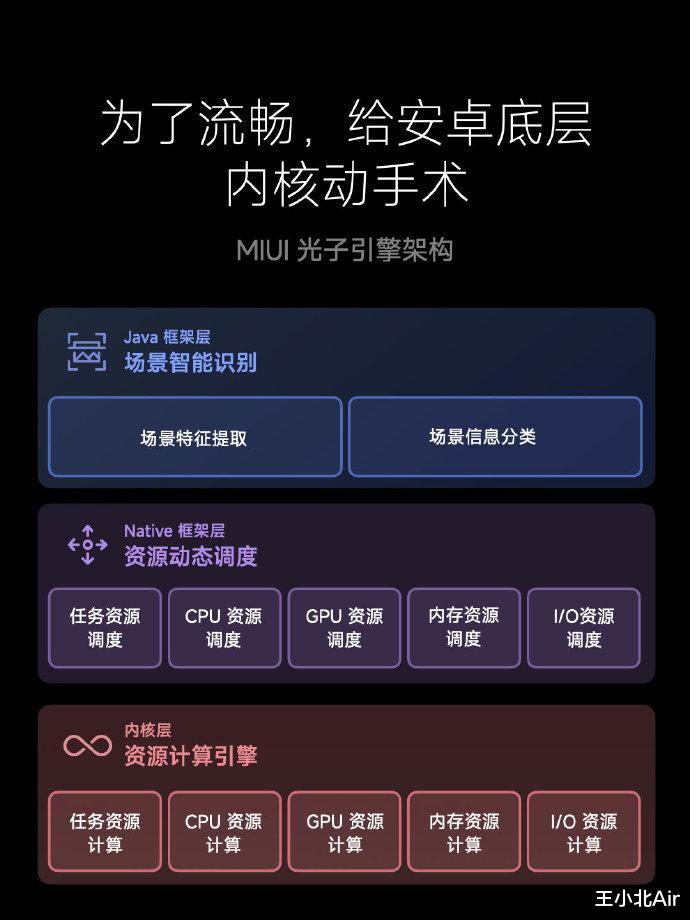 docker|小米13新机发布会：正式发布MIUI14，采用全新的个性视觉体验