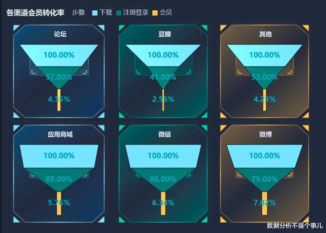 Java|跟数据打交道的人都得会的这8种数据模型，满足工作中95%的需求