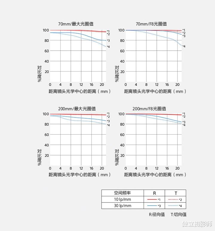 适马|适马Sigma或将于2023年发布70-200mm F2.8 DG DN