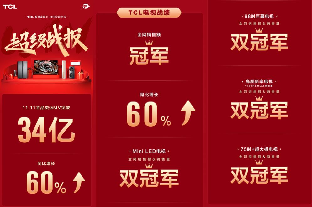 三星|TCL又出“高分卷”的背后，一场“良辰吉日”下的完美共赴