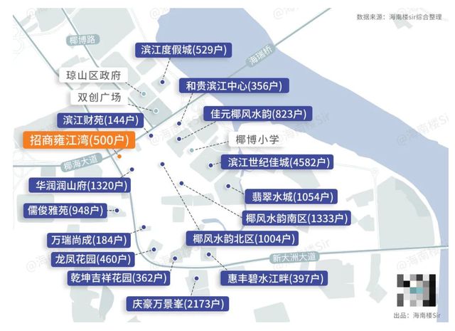 海口这个大热盘，不卖住宅，先卖商铺！小100万起，上车不？