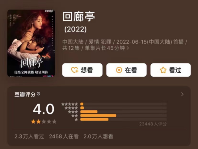 张翰|?2022年度10大烂剧，最低2.1分，全都没看就成功避雷！