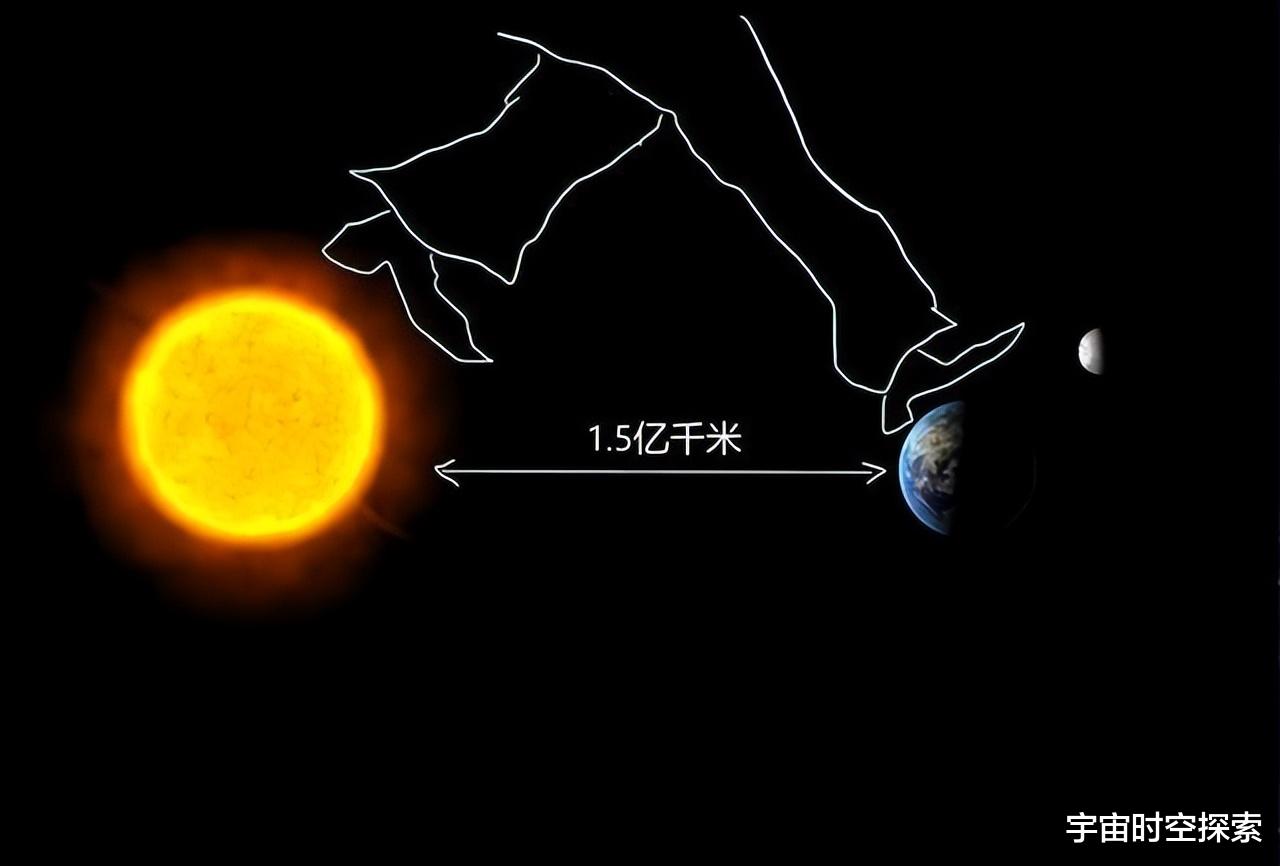 太阳熄灭后人类要多长时间才能感觉到?并非8分钟而是至少10000年