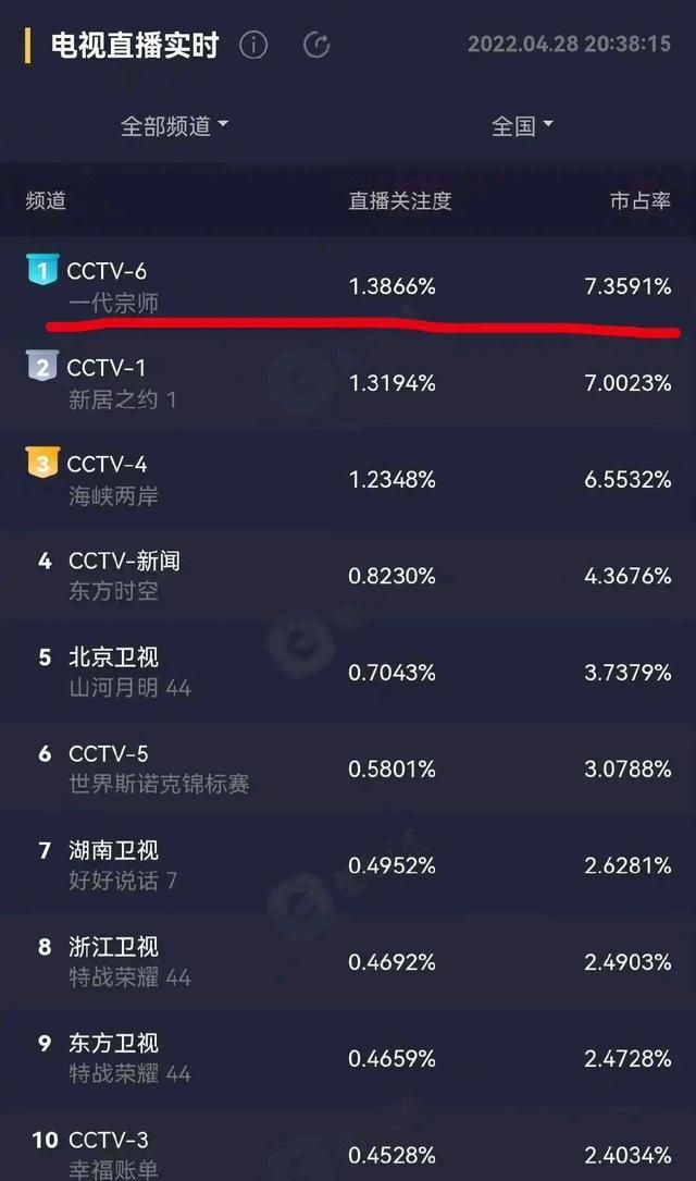 张小斐|张小斐这次走心了?章子怡太令人惊讶了?钟丽缇情绪失控了?