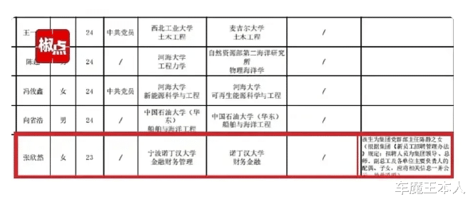 导游|领导子女内定?知名国企在招聘公示时,特意备注一新进人员为公司领导子女