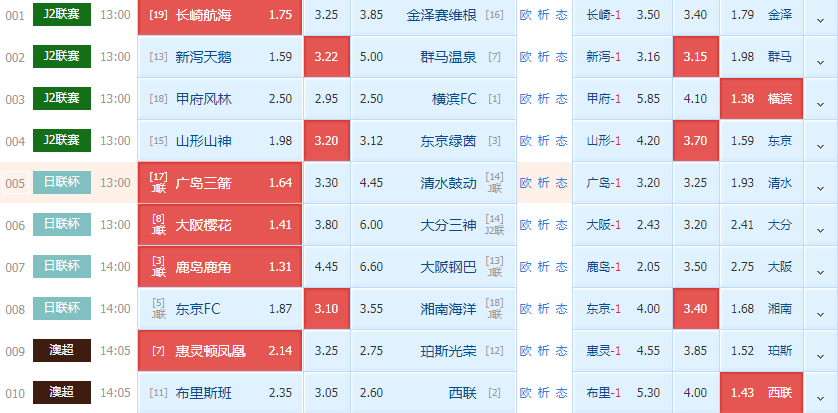 鹿岛鹿角|周六日职赛事解析: 重返顶级联赛欲望强烈 鹿岛鹿角难言稳胜