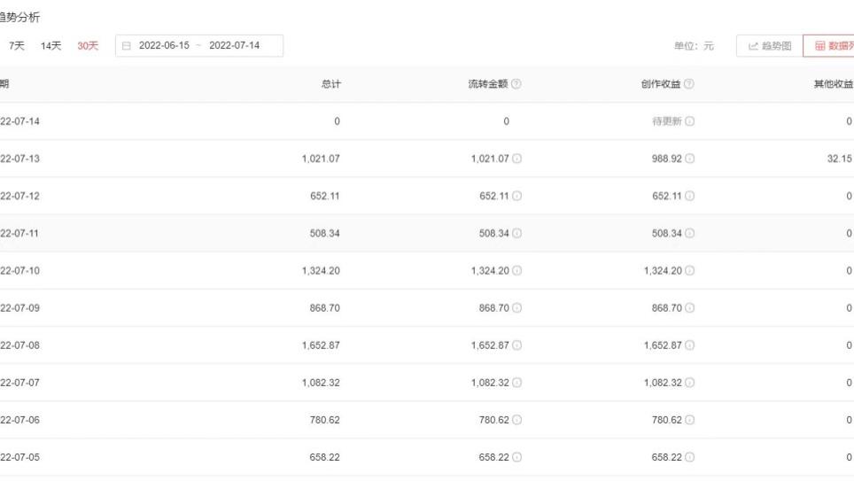 小米科技|视频号为啥突然不给推荐了，之前还有几十万推荐，为啥现在播放为0？