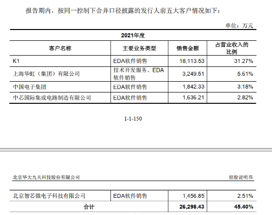 芯片|光刻机之母，EDA被断供？