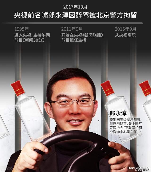 郎永淳|在央视担任20年主持人,一着不慎成了阶下囚的郎永淳,如今怎样了?