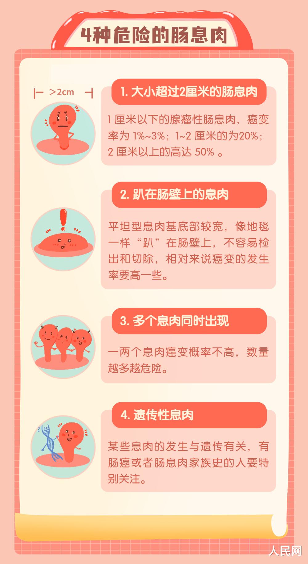 失眠|便秘引发肠息肉?关爱肠道有妙招!