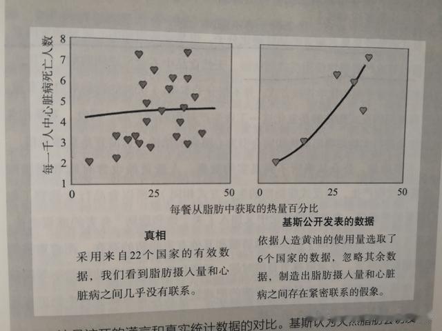 饮食|饱和脂肪真的是魔鬼吗？