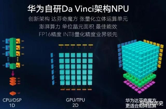 芯片|1200亿研发资金不白花，外媒：海思芯片已有“眉目”了