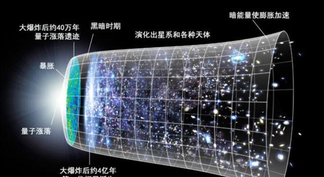 南极墙到底是啥东西?一个巨型结构,竟只约占可观测宇宙的1/100