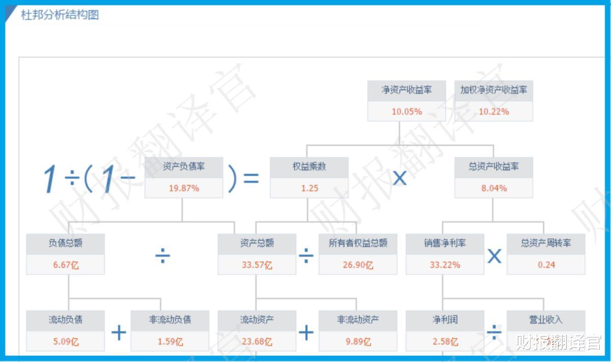 阿里巴巴|A股唯一一家模拟芯片厂商, 产品用于无人机、新能源, 利润率高达60%