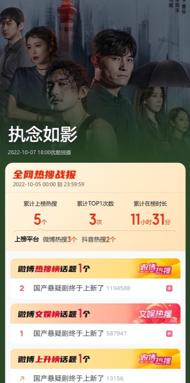 高川|?才播5集，就冲上热搜，豆瓣好评不断！