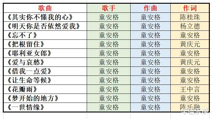 华语乐坛拥有10首以上原创代表作的歌手，大概只有这7位