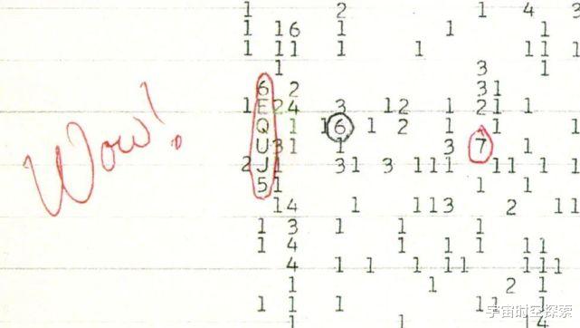 科学家向外星人发送的4条人类信息,外星人能读懂吗?