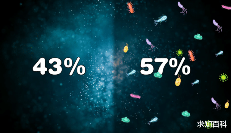 美国生物研究:构成身体的一半是“非人类”细胞,你只算43%的人