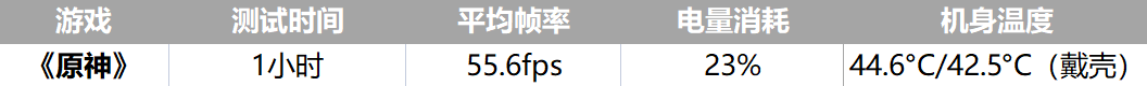 oppo find x|OPPO Find X5 Pro天玑版游戏续航实测，天玑9000能独当一面？