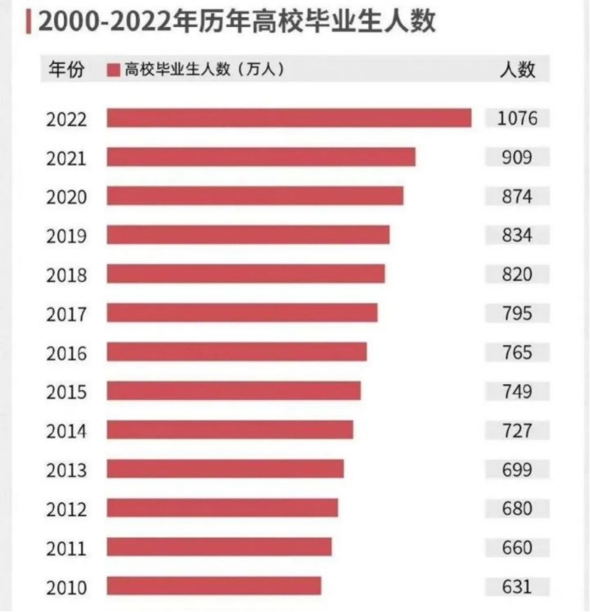 前端开发|2022哪些行业最好就业？该如何选择？