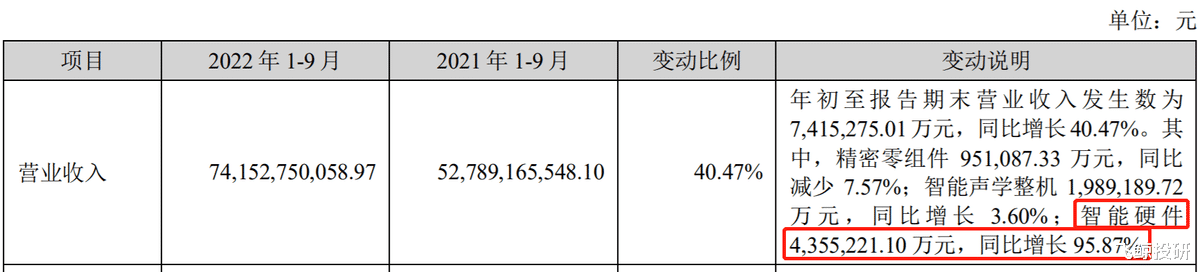 歌尔股份|暴雷！700亿大白马再度跌停