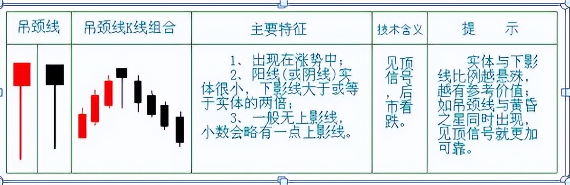 中国股市：牢记“锤子线买进，上吊线卖出”越简单的方法越赚钱！