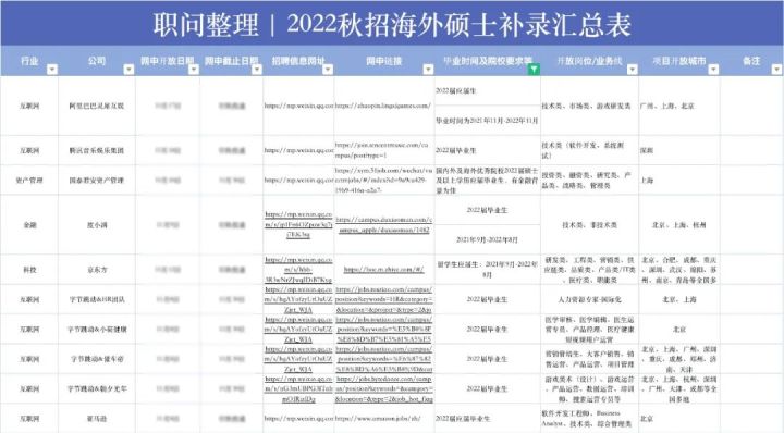 求职|职问|海归一年硕:没人比我更委屈!