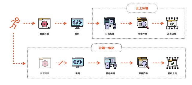 显卡|阿里 & 蚂蚁自研 IDE 研发框架 OpenSumi 正式开源