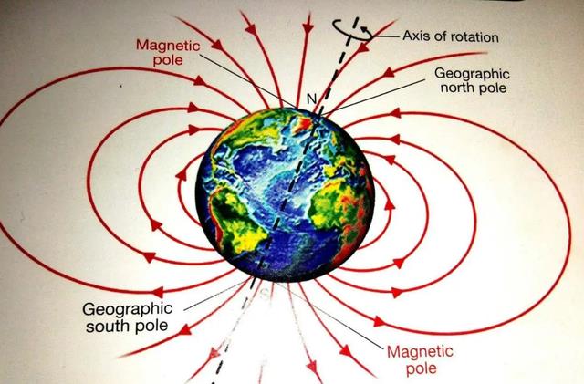 地磁翻转发生?科学家:磁极继续向南移动!未来或许会纵穿中国