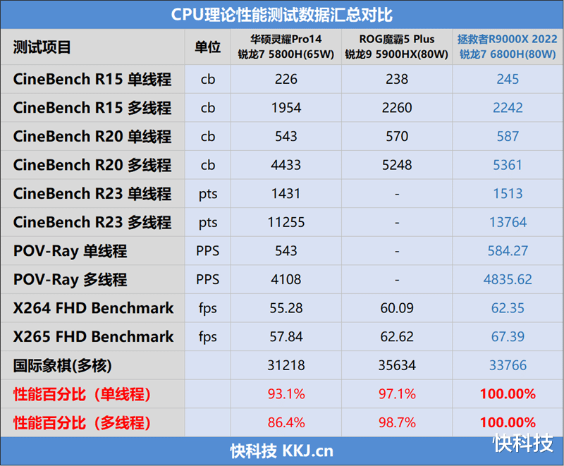 耳机|\3A\平台显神威！联想拯救者R9000X 2022评测：性能续航可兼顾