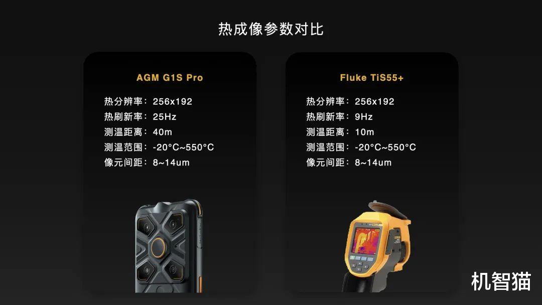 联想|什么样的手机适合露营？