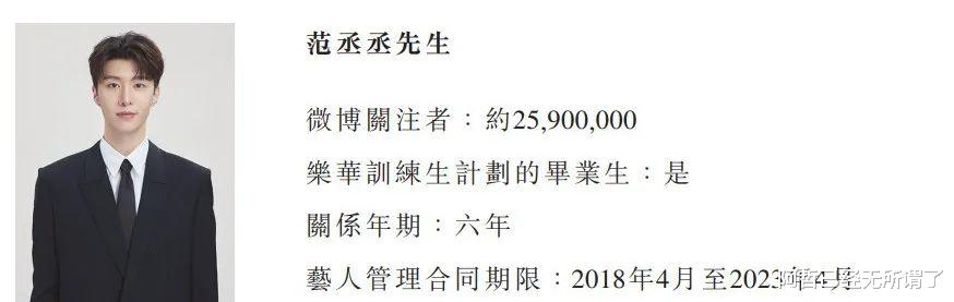 乐华娱乐|乐华娱乐旗下艺人：有人糊作非为，有人成了半壁江山