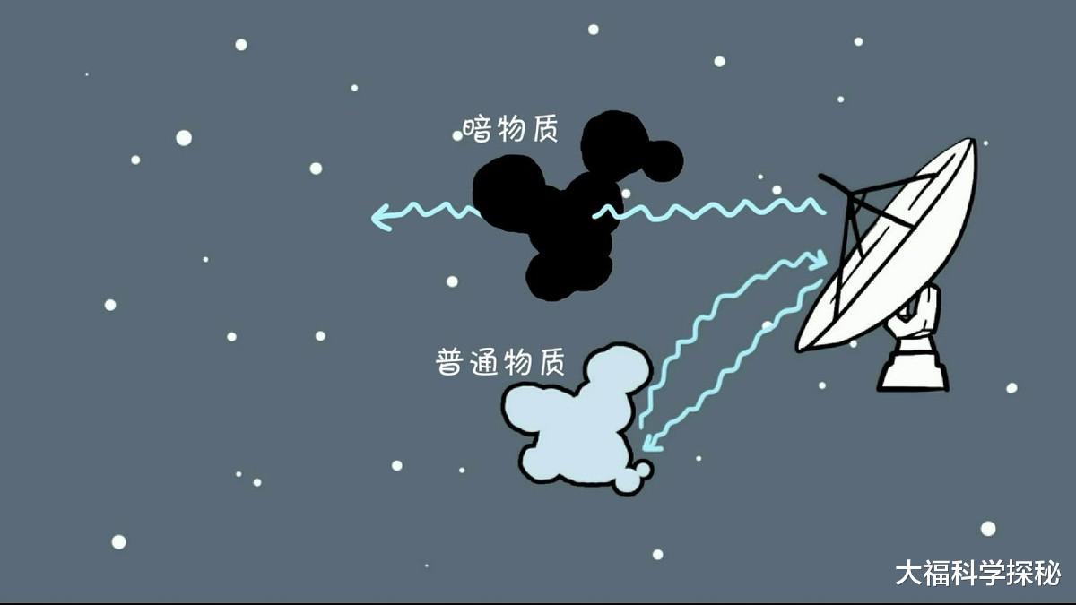传说中的龙凤生物,和暗物质有关?我国高科技悟空号或可揭晓答案