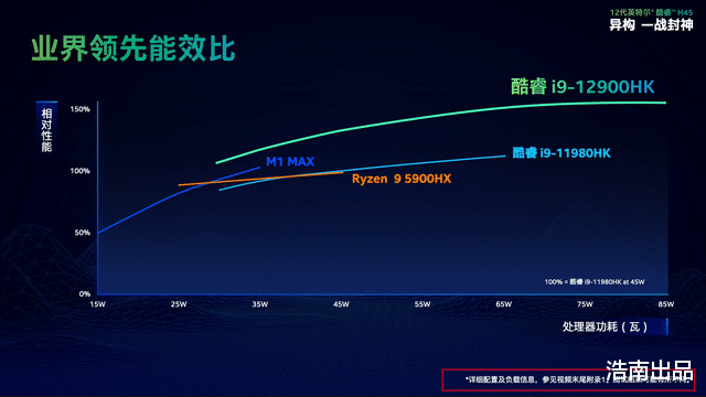 酷睿处理器|英特尔开启疯狂模式，12代酷睿提升巨大，笔记本购买建议分享