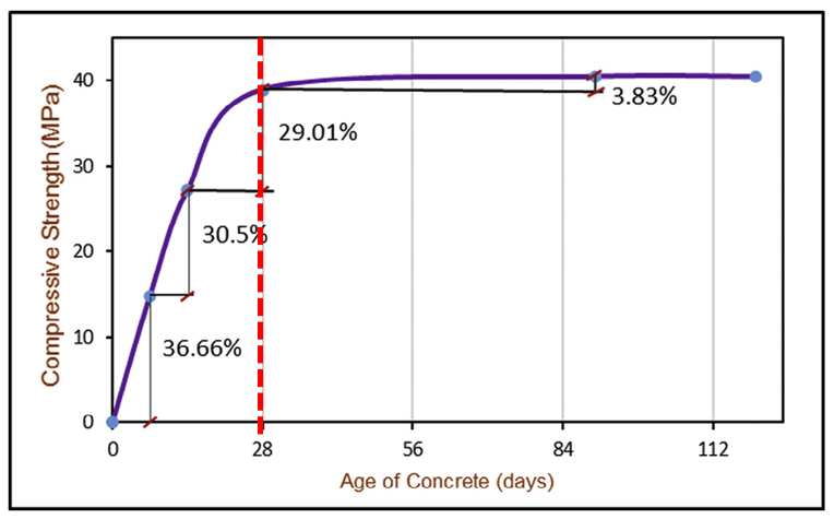 混凝土|起底港珠澳大桥检测造假案!