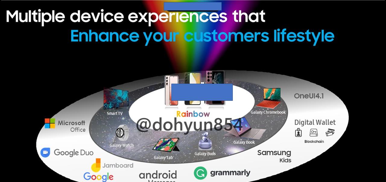 电池|不只是S22,Galaxy Tab S8平板系列的数据也被完整泄露了!