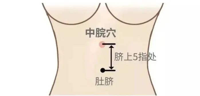 穴位 你过得好不好，别人不知道。但是你胖不胖，一眼就看出来了~