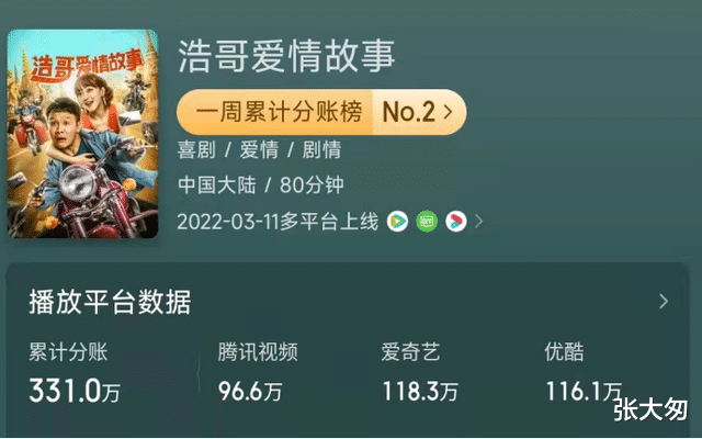 张浩|给你一根皮鞭，你却玩陀螺？张浩主演的这部仙人跳电影，你怎么看