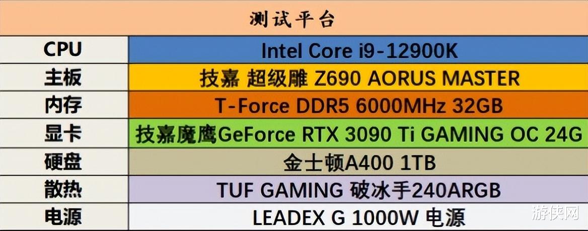 技嘉|技嘉魔鹰RTX 3090Ti 迎战《幽灵线：东京》8K光追！