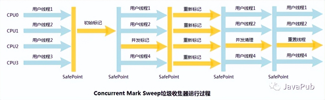 jvm|「2022最新JVM面试题」10道不得不会的JVM面试题