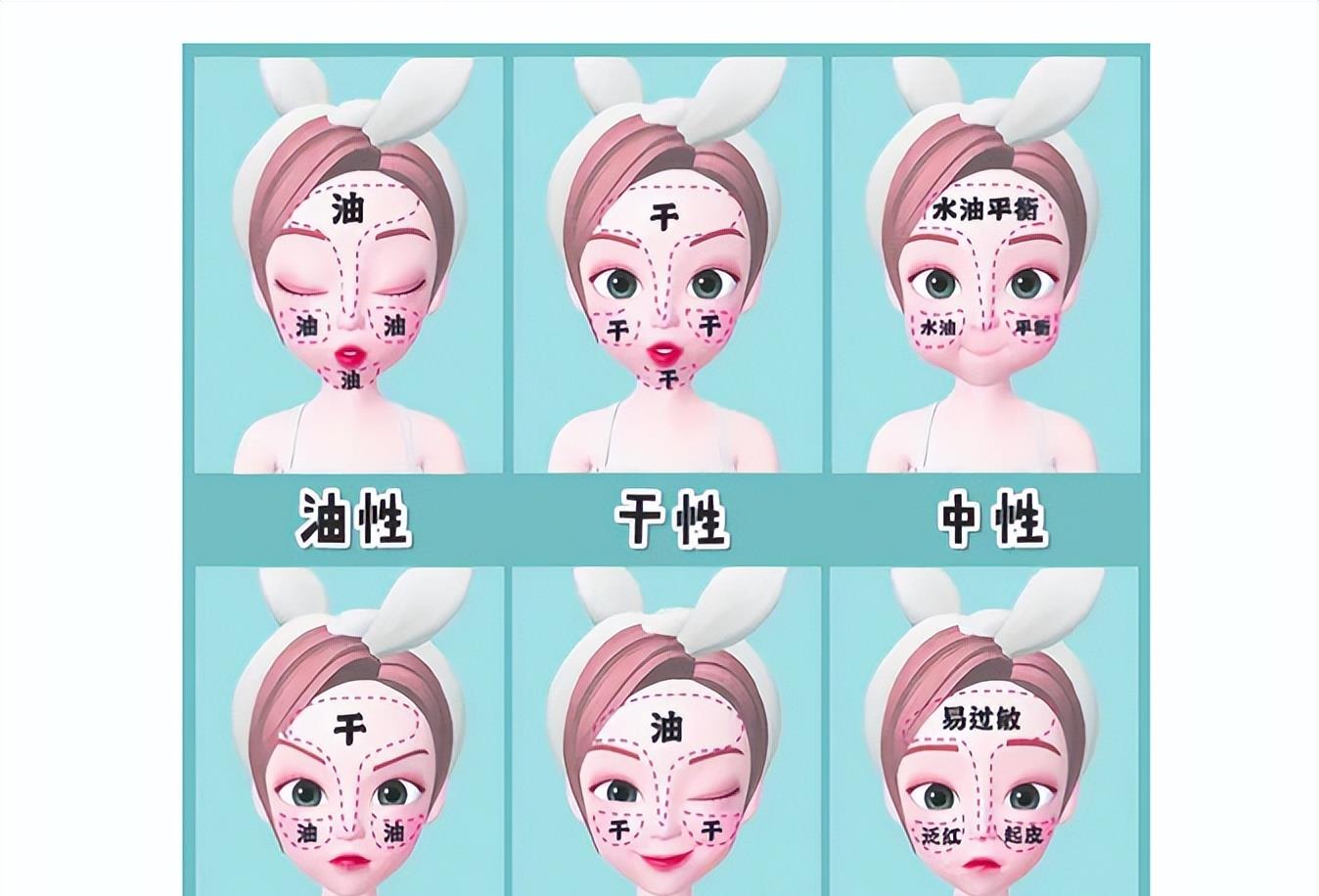 冬瓜 水乳一定要“成套用”吗？很多人都没搞懂，难怪用大牌也是浪费
