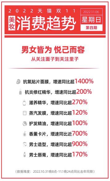 电子商务|未来将至：购物车里的消费新浪潮