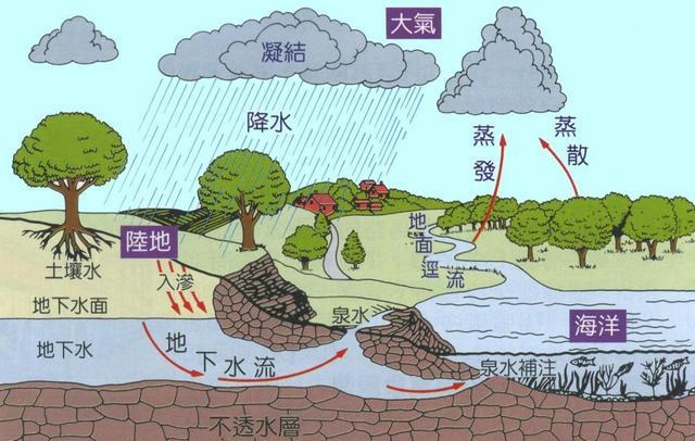 水在2000高温下可以结冰?水其实还有第20种形态:冰十八