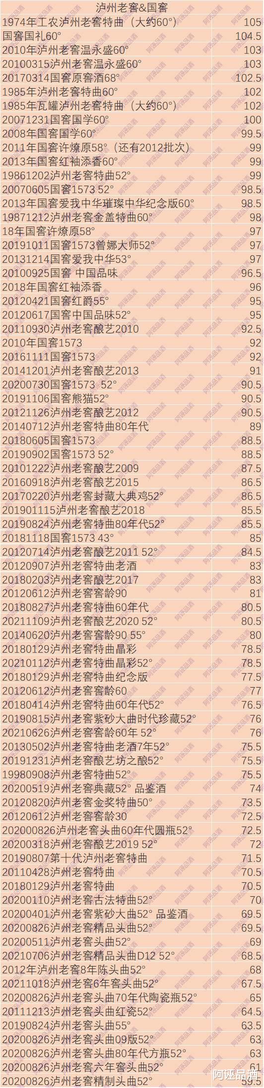 电商活动季买酒，除了价格外，还有这些也需要注意