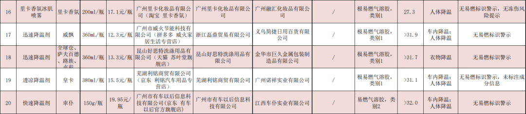 喷一喷一秒入冬？20款降温喷雾大测评→
