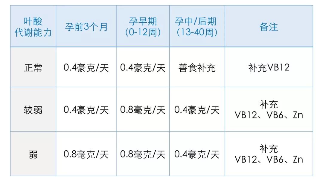 叶酸|叶酸的作用与功效