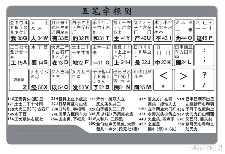 输入法|五笔输入法落伍了吗？最终会消亡吗？